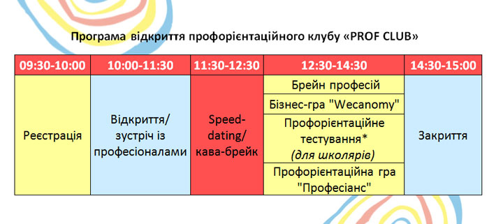 Программа відкриття профорієнтаційного клубу PROF CLUB